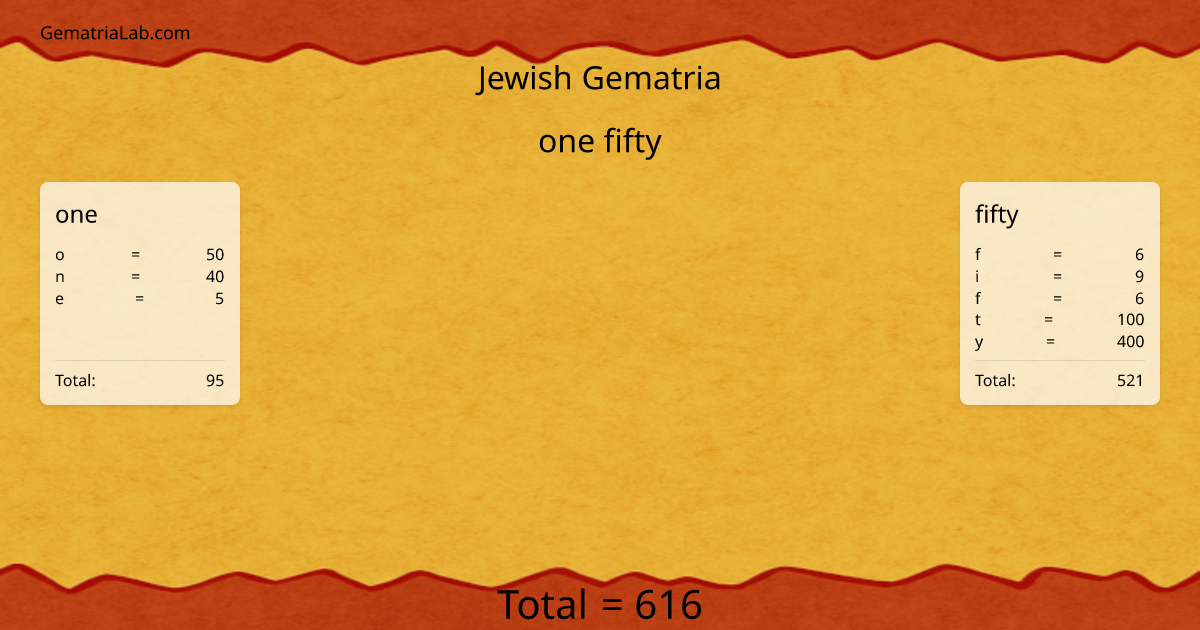 one fifty in jewish Gematria